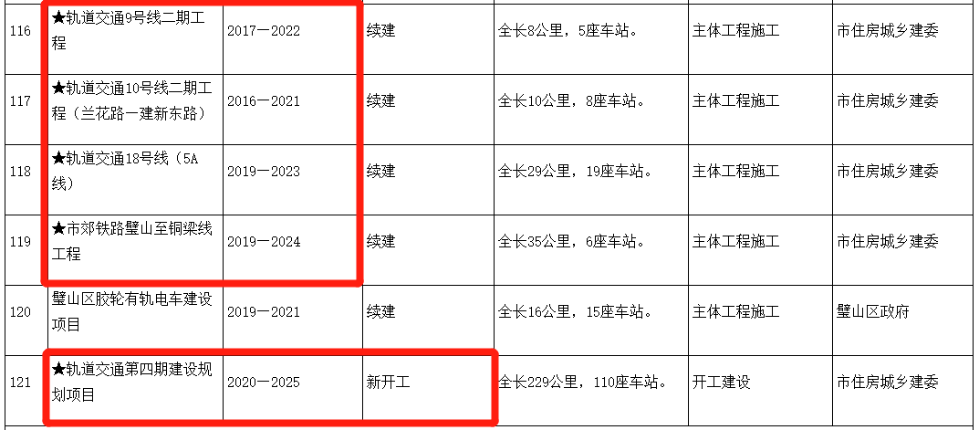 最新揭晓：阳逻10号线最新动态与进展资讯