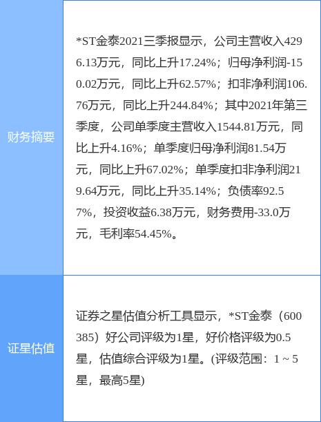 金泰集团最新动态：ST金泰资讯速递