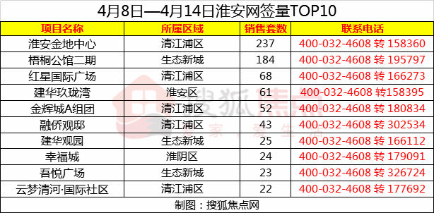 淮安市最新房地产市场动态：房价走势及最新资讯速递