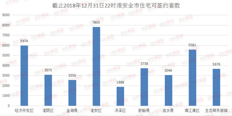 淮安市最新房地产市场动态：房价走势及最新资讯速递