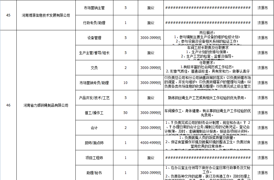 济源中沃最新招聘动态，职位丰富，诚邀精英加入！