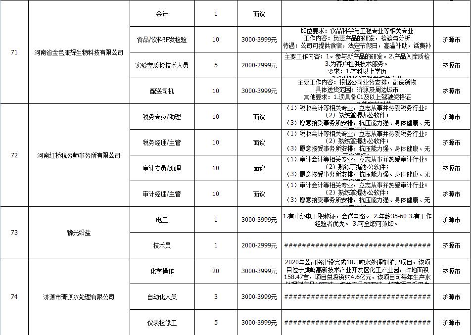 济源中沃最新招聘动态，职位丰富，诚邀精英加入！