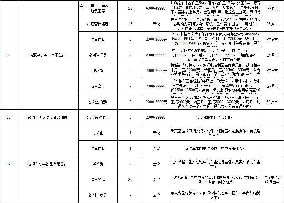 济源中沃最新招聘动态，职位丰富，诚邀精英加入！