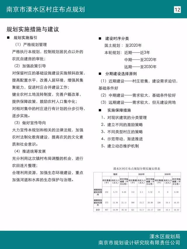 溧水区未来蓝图：揭秘最新保留村落规划动态