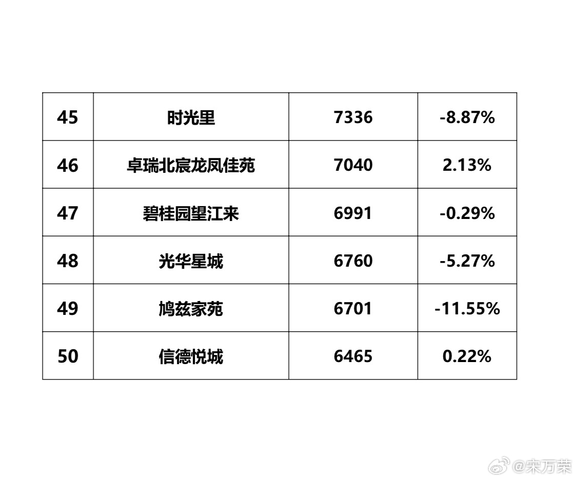 昌邑城区最新发布：二手房市场行情一览