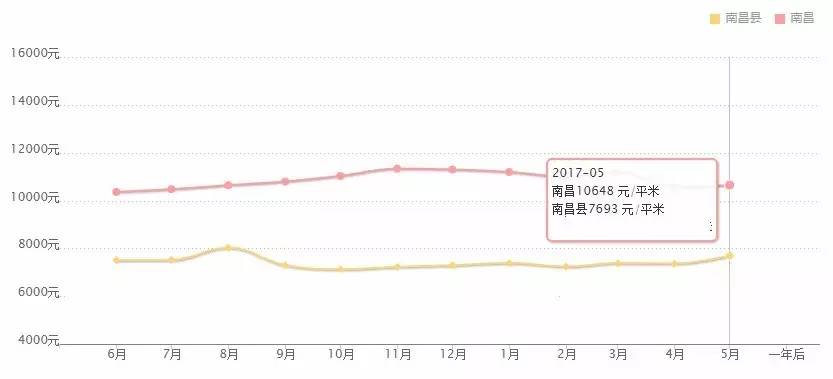 昌邑城区最新发布：二手房市场行情一览