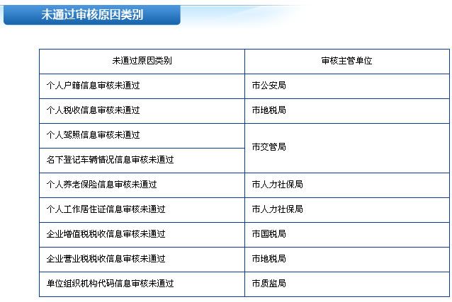 最新小汽车摇号结果速查，揭晓幸运车主名单！