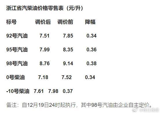 浙江省最新发布的92号汽油价格信息揭晓