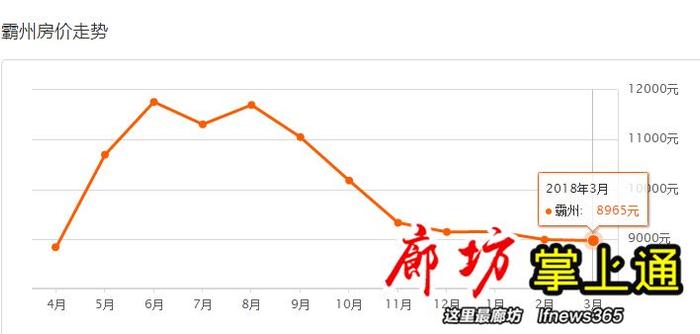 霸州热销楼盘价格大盘点，最新行情一览无遗