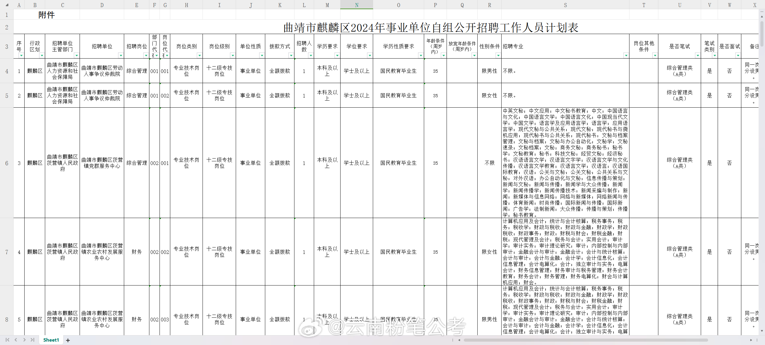 曲靖地区最新58同城海量职位，速来围观招聘信息汇总