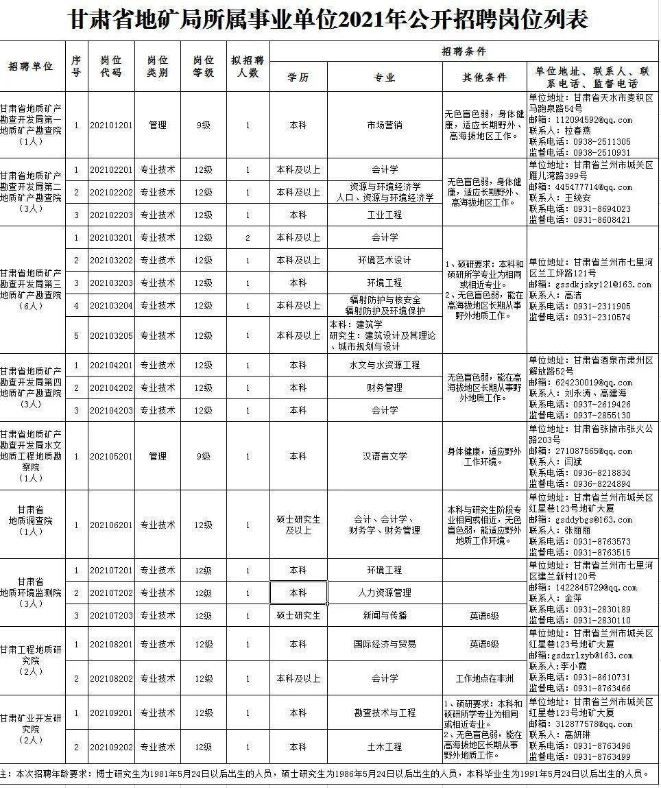 【紧急招募】寒亭地区最新一批驾驶员职位热招中！