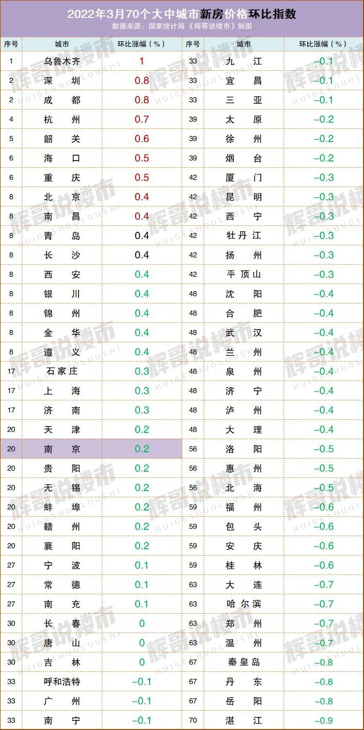 南京最新房贷政策解读与动态一览