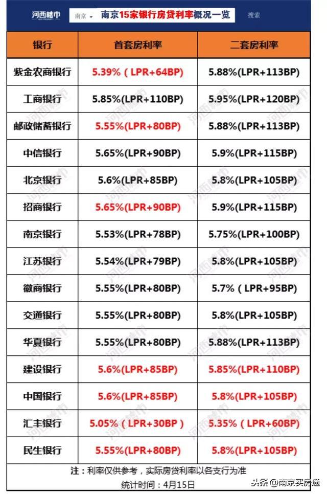 南京最新房贷政策解读与动态一览