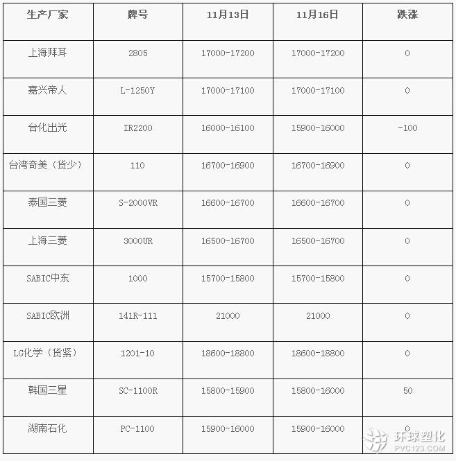 最新焦粉市场行情：价格动态一览