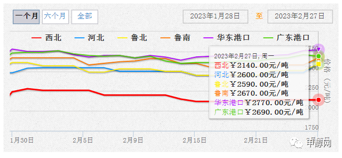 最新焦粉市场行情：价格动态一览