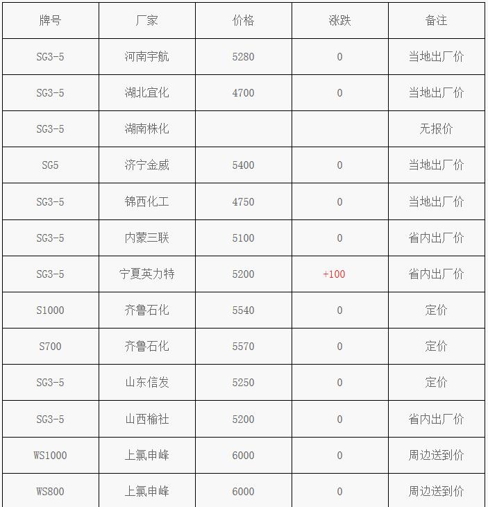 最新焦粉市场行情：价格动态一览