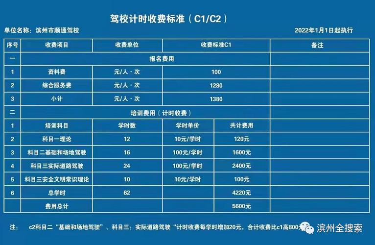 北海地区最新驾校报名费用大揭秘！