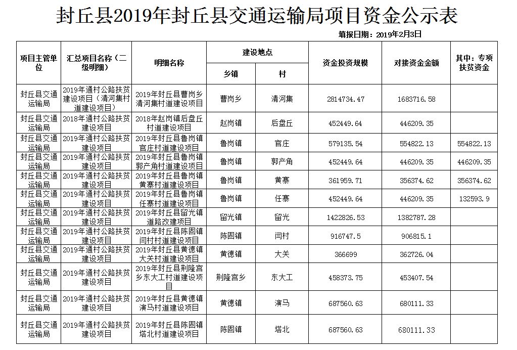 封丘县最新招标动态一览，尽享项目招标资讯速递