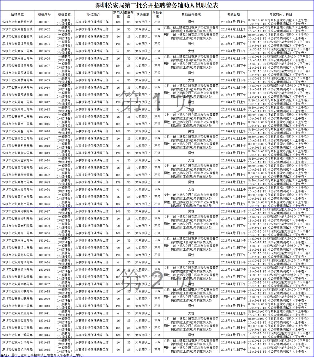 深圳市公安系统最新一轮辅警职位招募信息发布公告