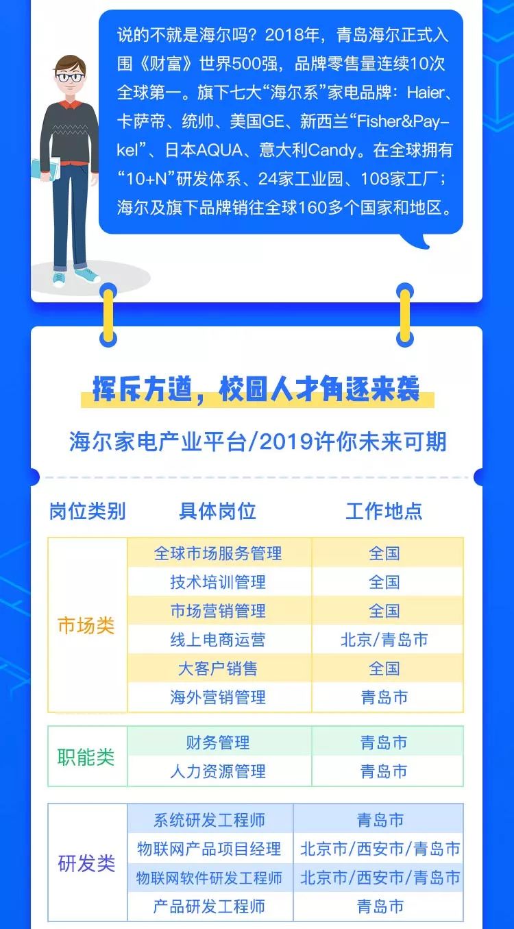 郑州海尔官方最新招聘资讯发布！🔥速来查看热门岗位招聘详情🌟