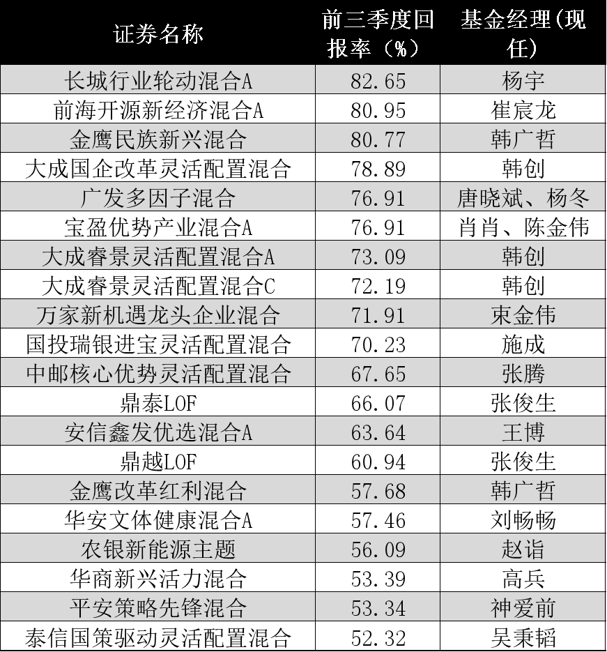 最新出炉：银行股分红收益率Top榜单揭晓