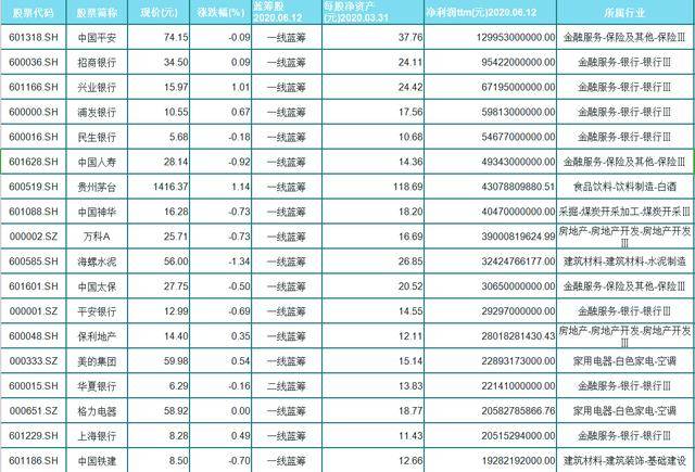 最新出炉：银行股分红收益率Top榜单揭晓