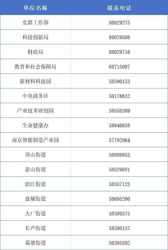 江高地区最新职位速递 ｜ 精选岗位等你来挑战