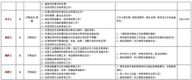 济南地区最新发布：京东官方热招职位汇总大公开！